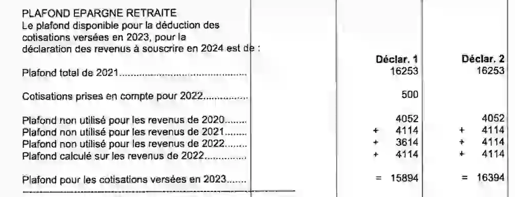 Plafond Epargne Retraite - Versailles Patrimoine