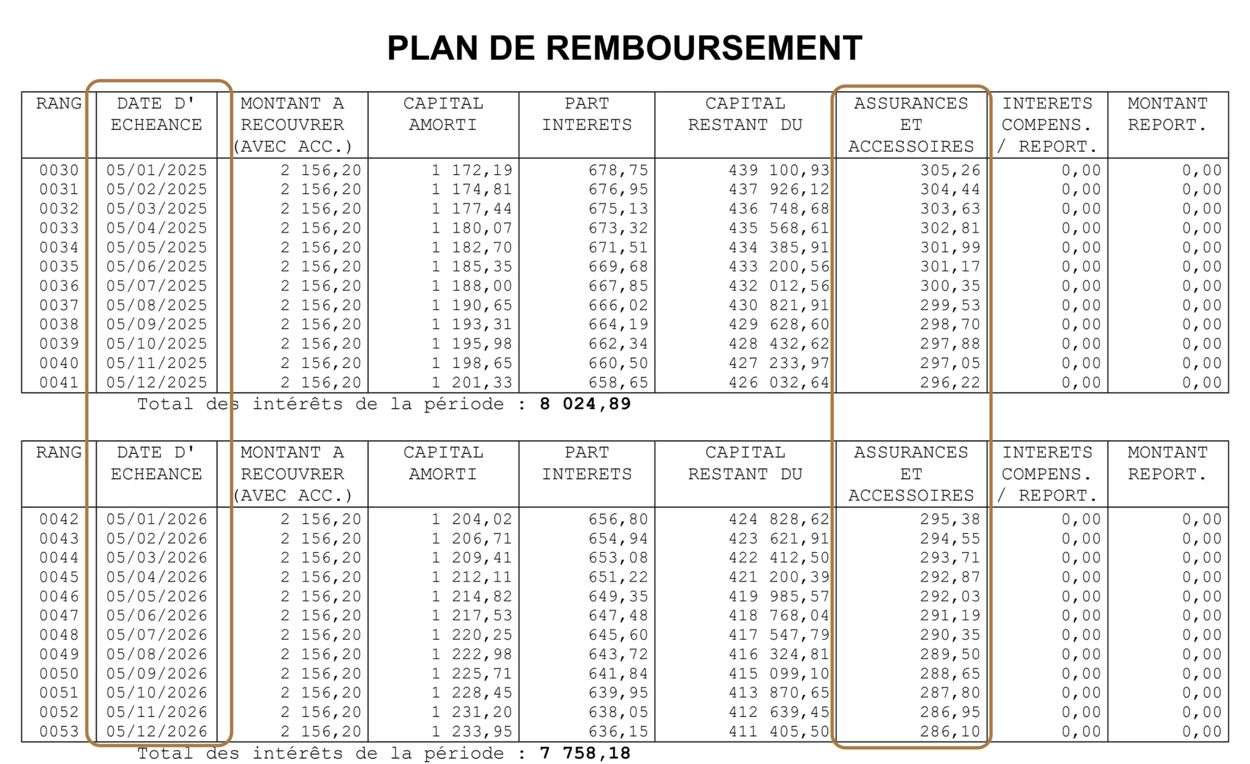 Tableau d'Amortissement datés et assurances