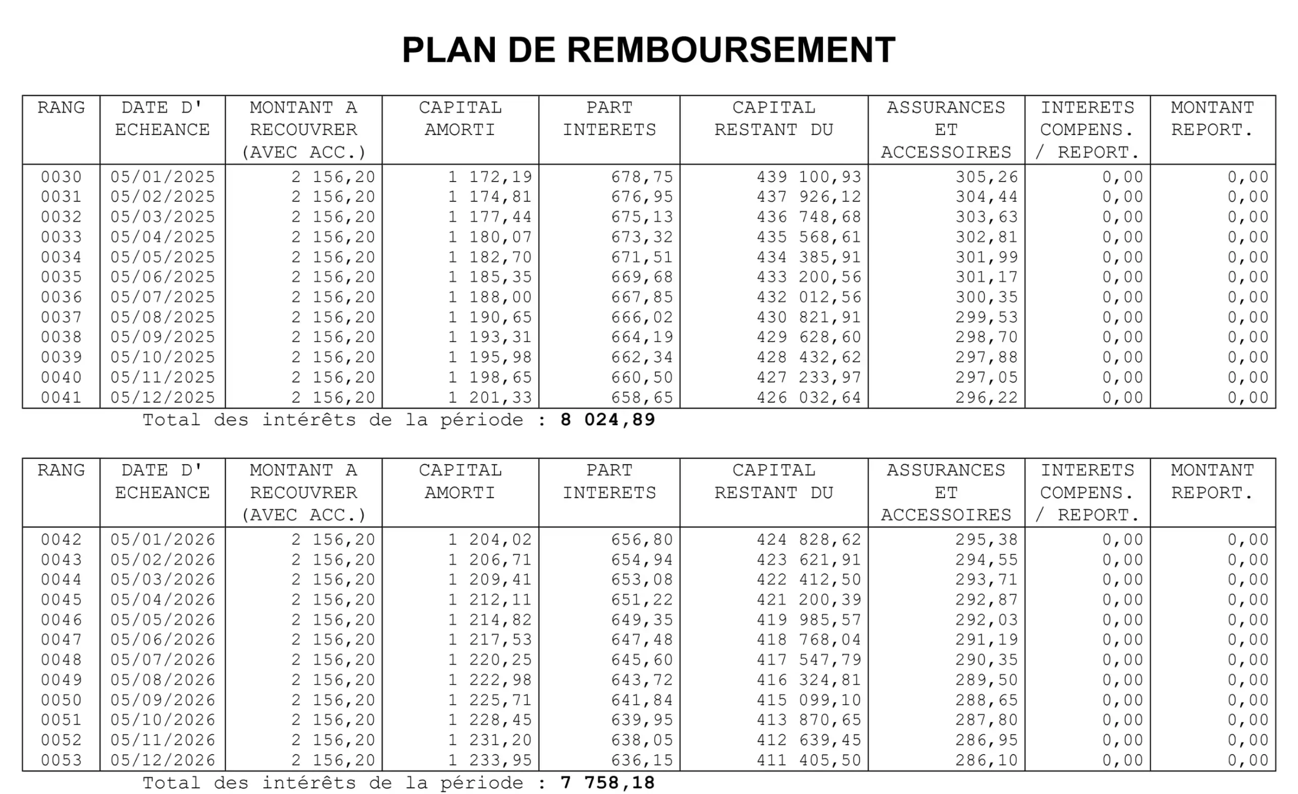 Tableau Amortissement datés